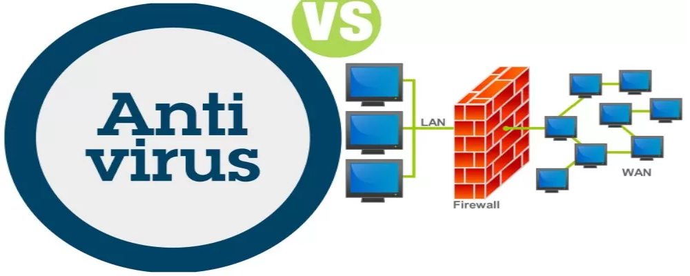 Read more about the article PHÂN BIỆT GIỮA PHẦN MỀM ANTIVIRUS VÀ CÁC GIẢI PHÁP BẢO MẬT KHÁC NHƯ TƯỜNG LỬA