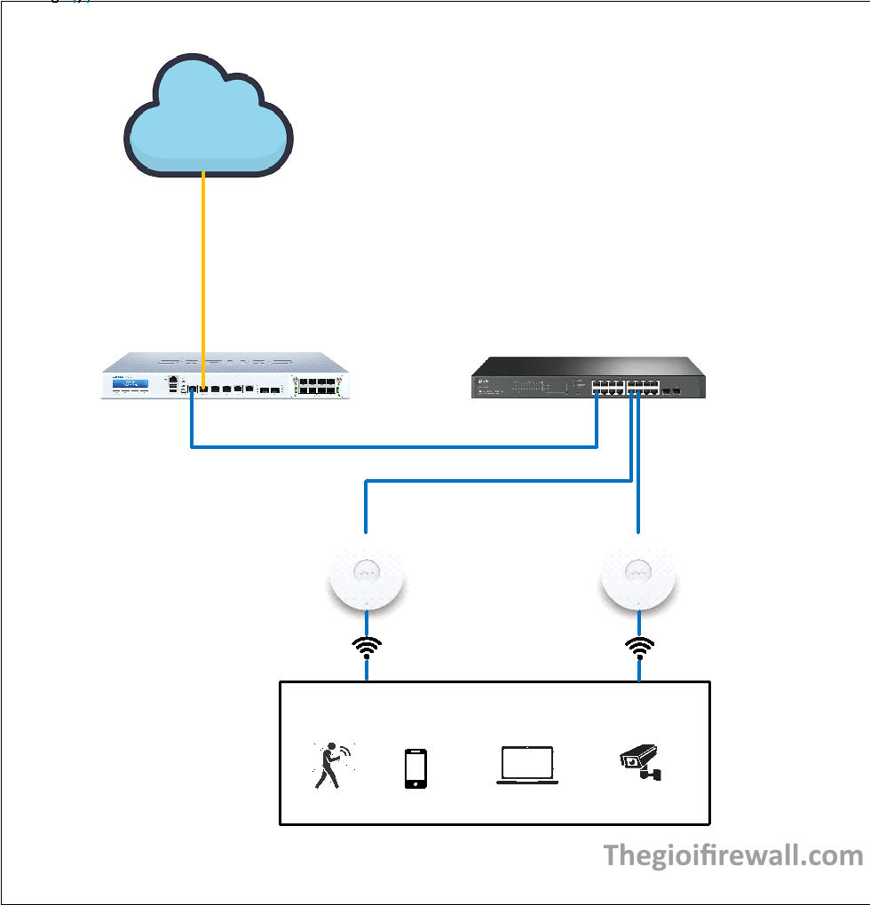 Read more about the article Hướng dẫn cấu hình địa chỉ IP của EAP TP-Link trên giao diện standalone