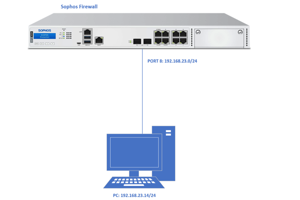 Read more about the article Hướng Dẫn Cấu Hình Zero-day Protection Trên Sophos XGS