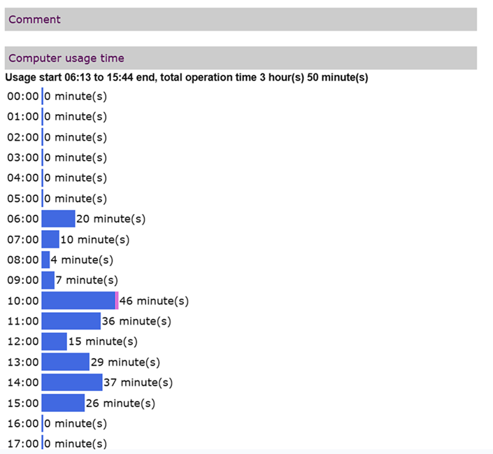 Read more about the article Hướng Dẫn Cấu Hình Watch Để Thông Báo Hành Vi Máy Client Qua Email Hằng Ngày