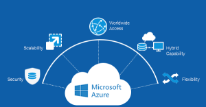 Read more about the article Các dịch vụ mà Microsoft Azure cung cấp