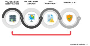 Read more about the article Lỗ hổng bảo mật là gì và cách phòng chống hacker lợi dụng lỗ hổng bảo mật để tấn công.