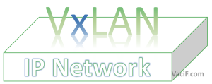 Read more about the article TỔNG QUAN VỀ VIRTUAL EXTENSIBLE LAN (VXLAN)