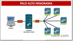 Read more about the article CÁCH THÊM FIREWALL PALO ALTO NETWORKS VÀO PANORAMA