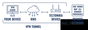 Read more about the article RMS TELTONIKA: HƯỚNG DẪN CẤU HÌNH RMS CONNECT ĐỂ TẠO REMOTE ACCESS.