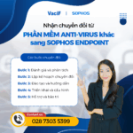 Read more about the article Chương Trình Hỗ Trợ Chuyển Đổi Từ Phần Mềm Anti-virus Khác Sang Sophos Endpoint