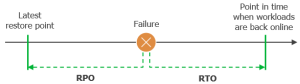 Read more about the article LẬP KẾ HOẠCH VÀ CHUẨN BỊ CHO VIỆC SỬ DỤNG GIẢI PHÁP VEEAM BACKUP & REPLICATION