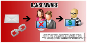 Read more about the article TỔNG HỢP VỀ RANSOMWARE – UNDERGROUND