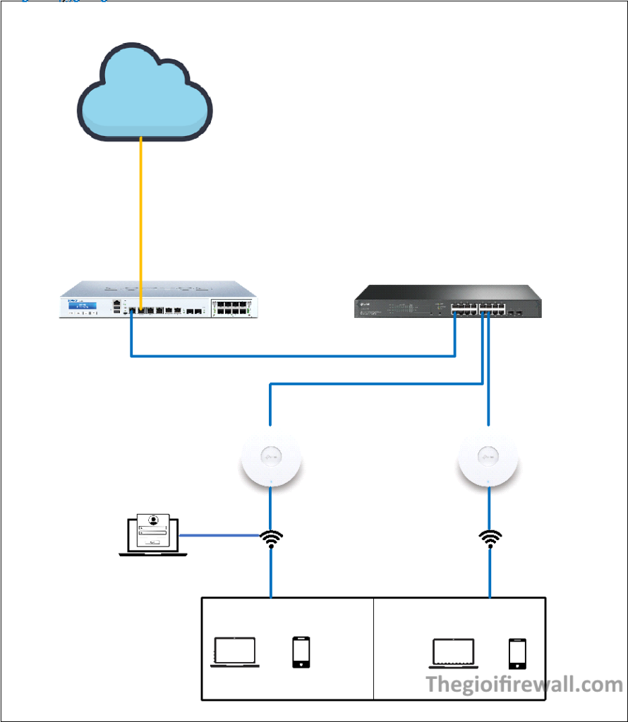 Read more about the article Hướng dẫn cấu hình tính năng Portal Authentication của EAP TP-Link trên giao diện Standalone