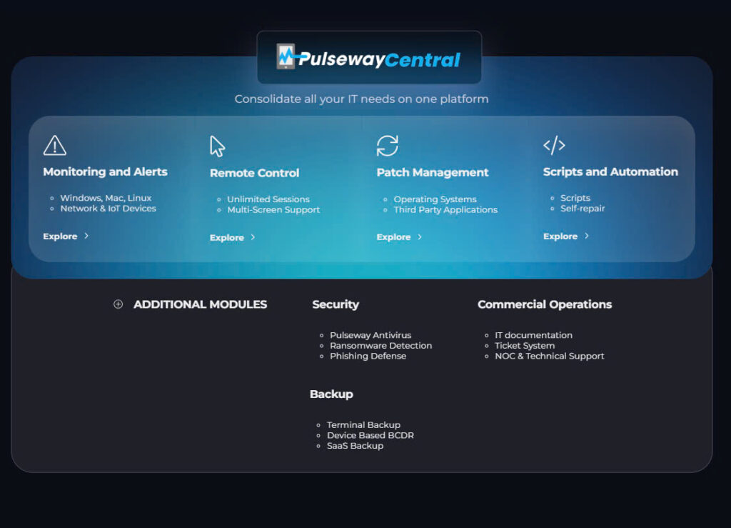 Read more about the article Pulseway – Giải Pháp Quản Trị Hệ Thống Công Nghệ Thông Tin Từ Xa Toàn Diện