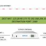 Read more about the article Hướng Dẫn Nat Port Sophos Firewall Version21