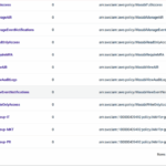 Read more about the article Hướng Dẫn Tạo Policy Bằng Lệnh JSON Trên Wasabi Cloud Để Phân Quyền Truy Cập Thư Mục