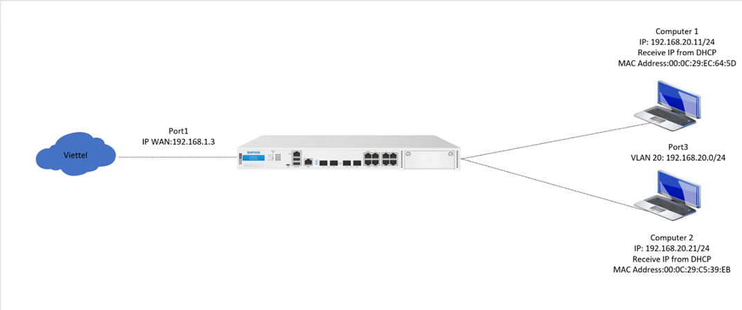Read more about the article Cấu Hình QoS Theo Địa Chỉ MAC Trên Sophos Firewall