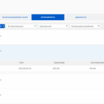 Read more about the article Hướng Dẫn Chặn Ứng Dụng Generative AI Trên Sophos Firewall