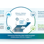 Read more about the article So sánh Chi Tiết VMware ESXi 9.0 VS Proxmox VE 9.0