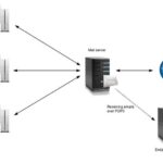 Read more about the article Cách DLP SearchInform Hoạt Động – 4 Phương Thức Giám Sát Dữ Liệu Hiệu Quả Nhất